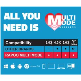   Rapoo 00184340 "M300" Bluetooth vezeték nélküli világosszürke egér