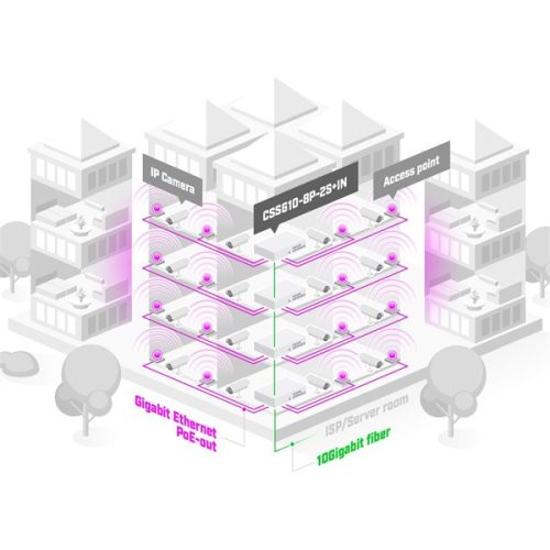MikroTik CSS610-8P-2S+IN 8xGbE PoE LAN 2xSFP+ port Cloud Smart Switch