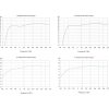 MikroTik ATL LTE18 kit 4x4 MIMO 1xGbE LAN port 1x microSIM foglalat beépített LTE18 modem LTE antenna