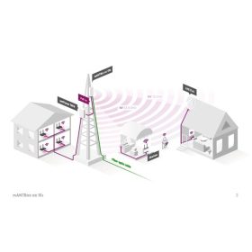   MikroTik mANTBox ax 15s Wi-Fi 6 Dual band 2.4GHz 12dBi & 5GHz 15dBi kültéri szektor antenna