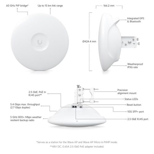 Ubiquiti Wave-Pro Wave Professional 60GHz/5GHz 802.11ax Wi-Fi 6 Backup UISP Pont-Multipont Radio