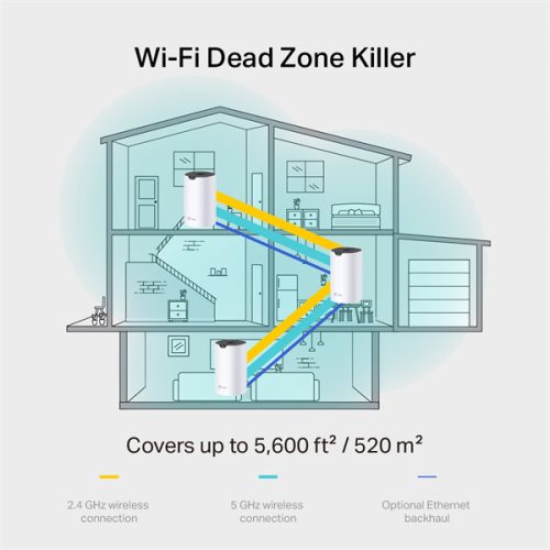 TP-Link Deco S7(2-pack) AC1900 fehér otthoni mesh Wi-Fi rendszer (2db)