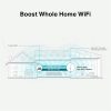 TP-Link RE315 AC1200 Mesh Wi-Fi tartomány bővítő, hatótávnövelő
