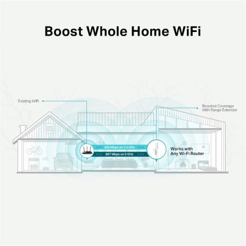 TP-Link RE315 AC1200 Mesh Wi-Fi tartomány bővítő, hatótávnövelő