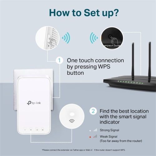 TP-Link RE300 fehér lefedettségnövelő