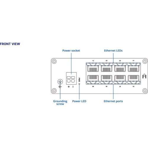 Teltonika TSW030 8x 10/100Mpbs FE LAN port nem menedzselhető DIN sínre szerelhető ipari switch