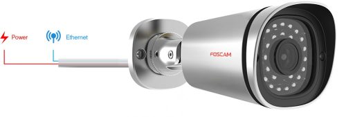 Foscam FI9901EP
