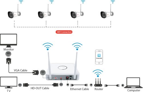 Foscam FN7108W-B4-N