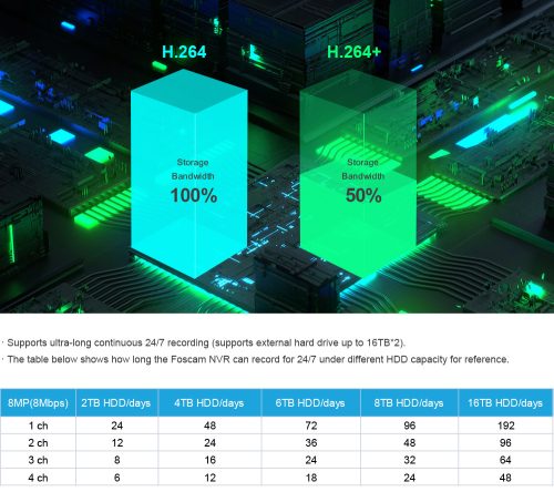 Foscam FNA216HE - 16 csatornás 8MP PoE hálózati rögzítő