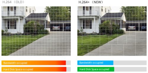 Foscam FN9108W-B4-2T 5MP WiFi MESH kamera rendszer