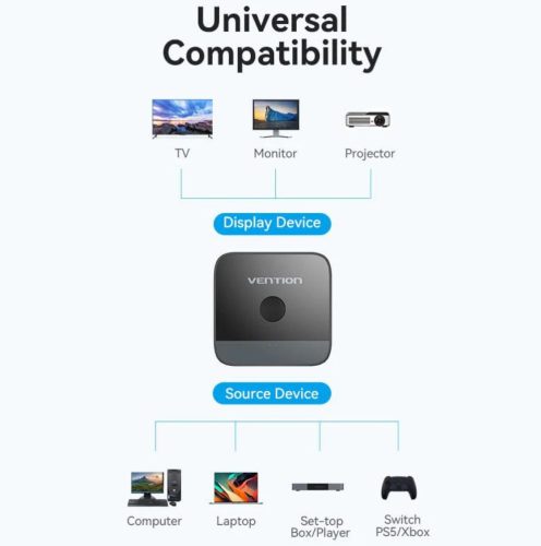 Vention HDMI (2 Portos,kétirányú, 4K,60Hz, fekete), switcher