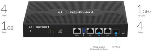 Ubiquiti EdgeRouter 4 ER-4 3xGbE LAN 1xGbE SFP port router