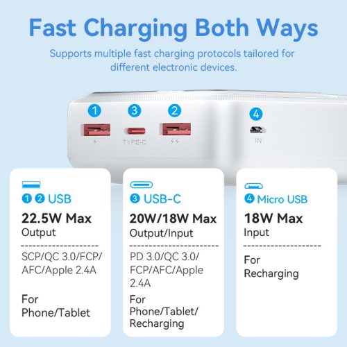 Vention FHMW0 30000mah ,22,5W, powerbank