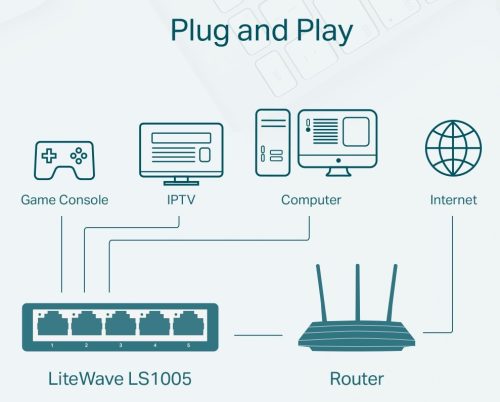 TP-LINK SWITCH LS1005 5-Port 10/100Mbps Desktop