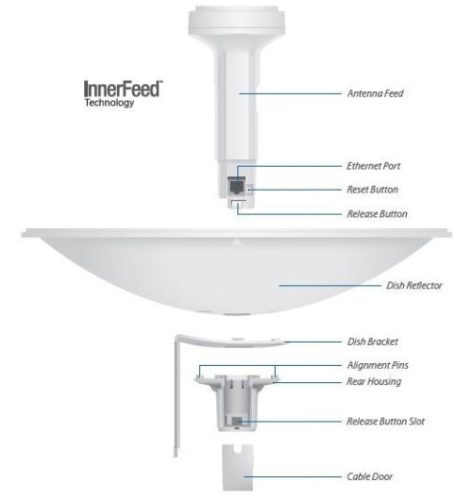 Ubiquiti PowerBeam PBE-M5-300 M5 300mm outdoor 5GHz AirMAX Bridge 22dbi
