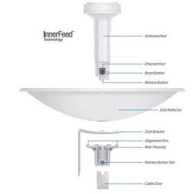   Ubiquiti PowerBeam PBE-M5-400 M5 400mm outdoor 5GHz AirMAX Bridge 25dbi Gigabit LAN