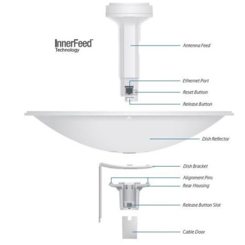 Ubiquiti PowerBeam PBE-M5-400 M5 400mm outdoor 5GHz AirMAX Bridge 25dbi Gigabit LAN