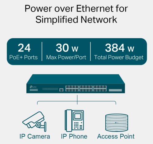 TP-LINK SWITCH TL-SG3428MP JetStream with PoE+