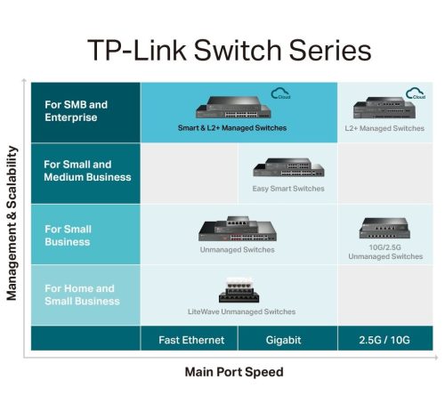 TP-LINK SWITCH TL-SG3428MP JetStream with PoE+