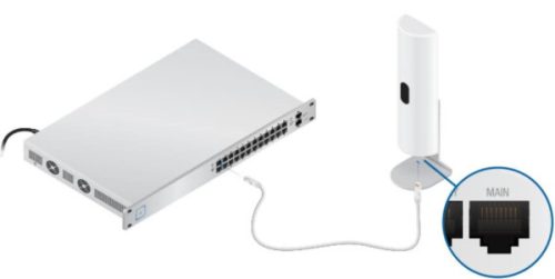 Ubiquiti UniFi U-LTE-Pro 2xGigabit LAN port 1xSIM kártya foglalat redundáns LTE mobil kliens