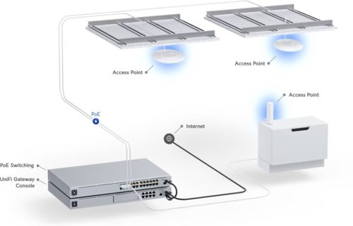 Ubiquiti UniFi U6+ 2x2 Wi-Fi 6 beltéri Access Point