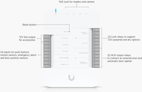Ubiquiti UniFi UA-Hub-Door Access 4xGbE LAN Poe IP HUB