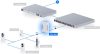 Ubiquiti UniFi UA-Hub-Door Access 4xGbE LAN Poe IP HUB