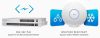 Ubiquiti UAP-AC-PRO AC1750 bel- és kültéri Access point