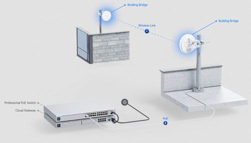 Ubiquiti UniFi UBB Building Bridge 60GHz integrált antennás PtP rádió pár