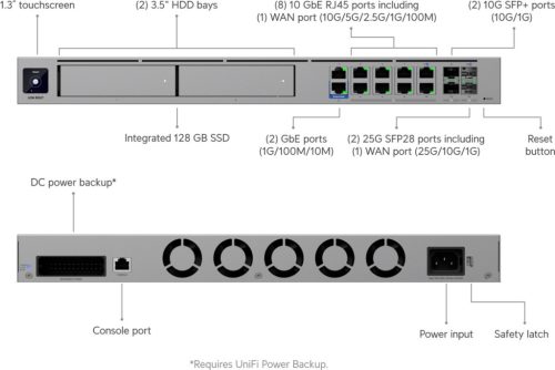 Ubiquiti UniFi UDM-Beast Dream Machine Beast Cloud Gateway