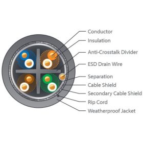   Ubiquiti UISP-Cable-Carrier Cat.5e kültéri SFTP kábel 305 méteres dobon