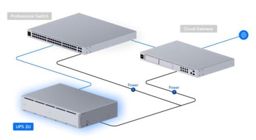 Ubiquiti UniFi UPS-2U 1500VA 1000W 230V 2U Rack Line-interactive szünetmentes tápegység
