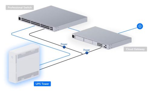 Ubiquiti UniFi UPS-Tower 1000VA 600W IP20 IEC line interaktív szünetmentes tápegység