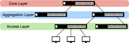 Ubiquiti UniFi USW-Aggregation 8x10GbE SFP+ port L2 menedzselhető switch