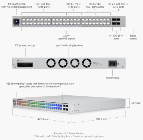 Ubiquiti UniFi USW-Pro-Max-48-PoE 32port GbE LAN PoE++ 16x 2,5GbE Multi-Gigabit LAN PoE++  4xSFP+ port L3 menedzselhető switch