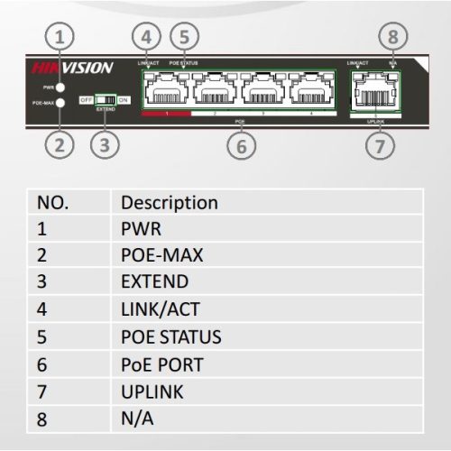 Hikvision Switch PoE - DS-3E0105P-E (4 port 100Mbps, 60W, 1xRJ45 100Mbps)