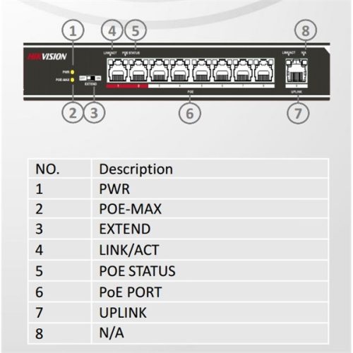 Hikvision Switch PoE - DS-3E0109P-E (8 port 100Mbps, 115W, 1xRJ45 100Mbps)