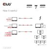 Club 3D Kábel - CAC-2501 (Thunderbolt 5 USB-C to USB-C, 240W, 80/120 Gbps, EPR, 8K240Hz, M/M, 1m)