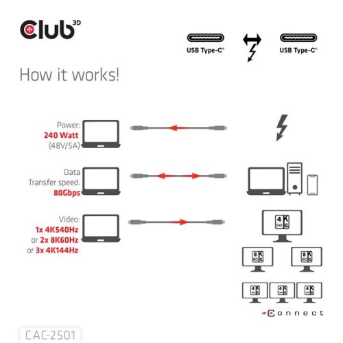 Club 3D Kábel - CAC-2501 (Thunderbolt 5 USB-C to USB-C, 240W, 80/120 Gbps, EPR, 8K240Hz, M/M, 1m)
