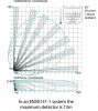 Pyronix by Hikvision KX15DQ