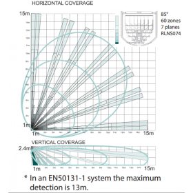 Pyronix by Hikvision KX15DT2