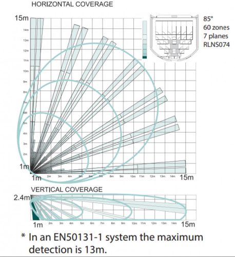 Pyronix by Hikvision KX15DT2