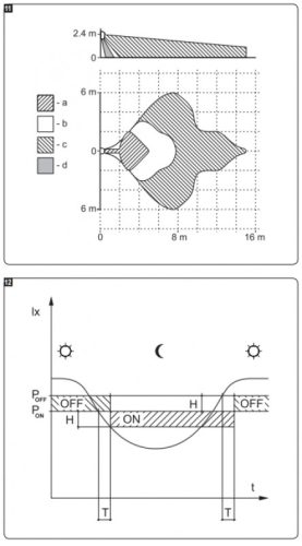 Satel - OPAL GY