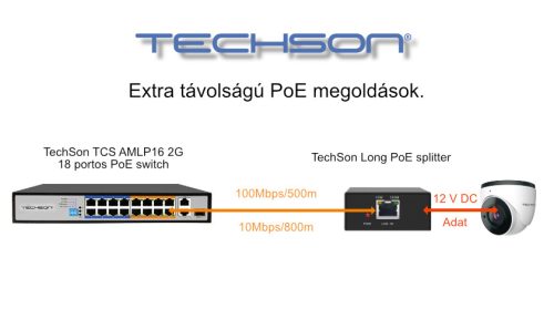 TechSon Long PoE splitter